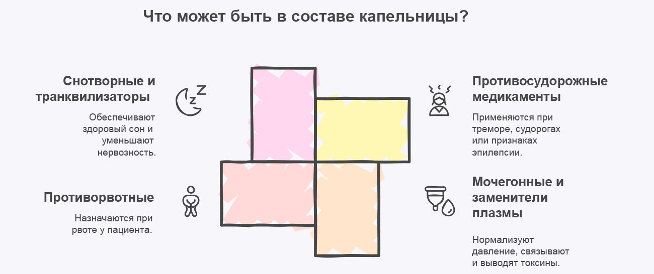 Инфографика о составе капельниц Инфографика о составе капельниц